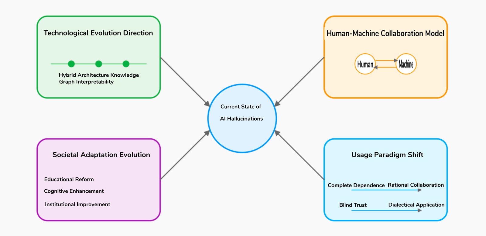 2025 ai hallucination challenges